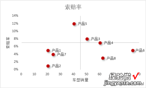 有趣的象限图，不香吗？