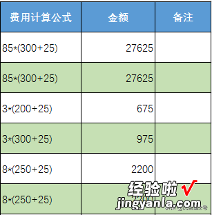 公式前批量加等号生成结果，EVALUATE函数轻松搞定，值得收藏