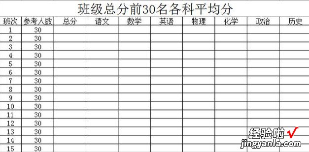 Excel | 总分前30名的同学各科平均成绩如何统计