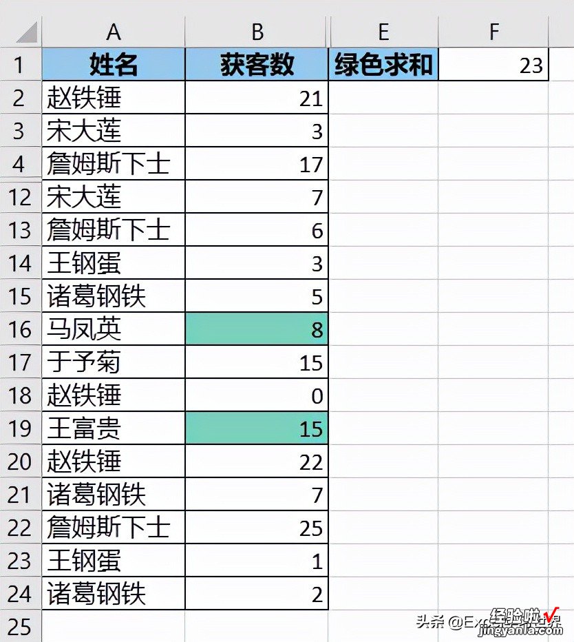 公式控千万别错过，用公式根据 Excel 单元格的颜色求和