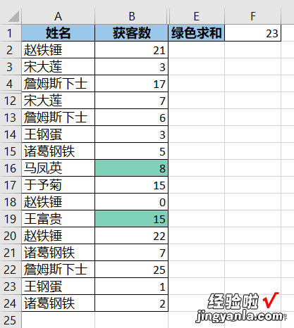 公式控千万别错过，用公式根据 Excel 单元格的颜色求和