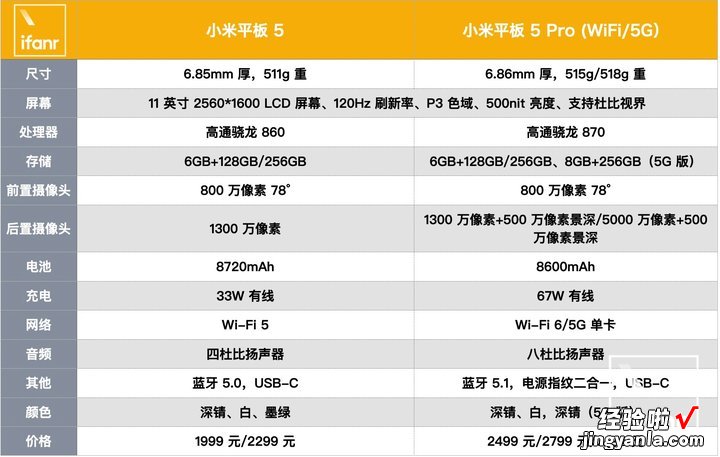 雷军年度演讲总结，小米多款新品发布，真全面屏、5 代平板都来了