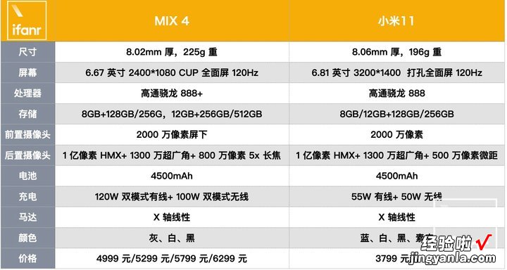 雷军年度演讲总结，小米多款新品发布，真全面屏、5 代平板都来了