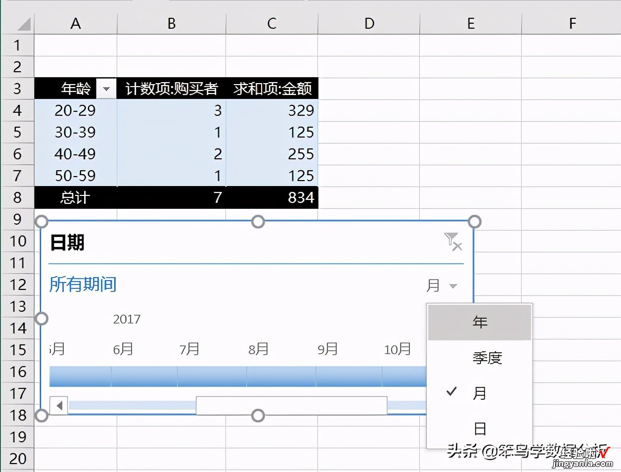 20个常用的数据透视表技巧，全在这里了