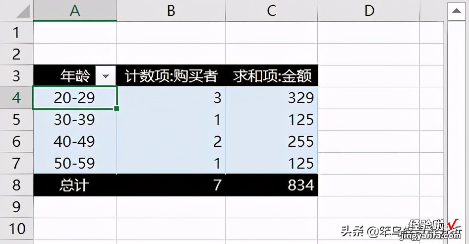 20个常用的数据透视表技巧，全在这里了