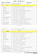 半、全包主材人工费用明细报价表模板 建筑装修工程预算表格