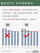 图表添加水平平均线的3种方法