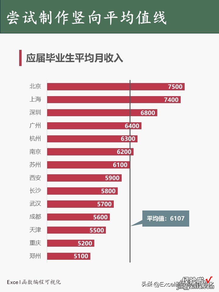 图表添加水平平均线的3种方法