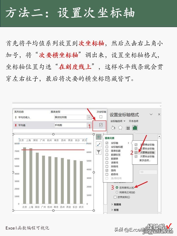 图表添加水平平均线的3种方法