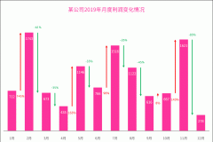 让同事直呼大神的高级图表，制作只需简单四步