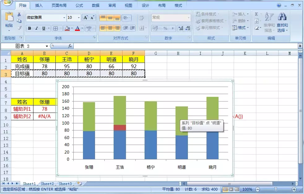 可变色柱形图你会做吗？超过目标值显示特殊颜色，只需四步搞定