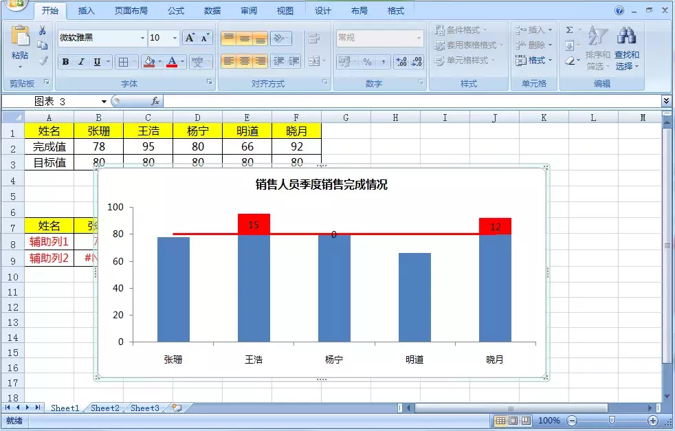 可变色柱形图你会做吗？超过目标值显示特殊颜色，只需四步搞定