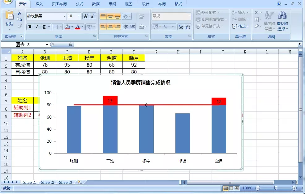 可变色柱形图你会做吗？超过目标值显示特殊颜色，只需四步搞定