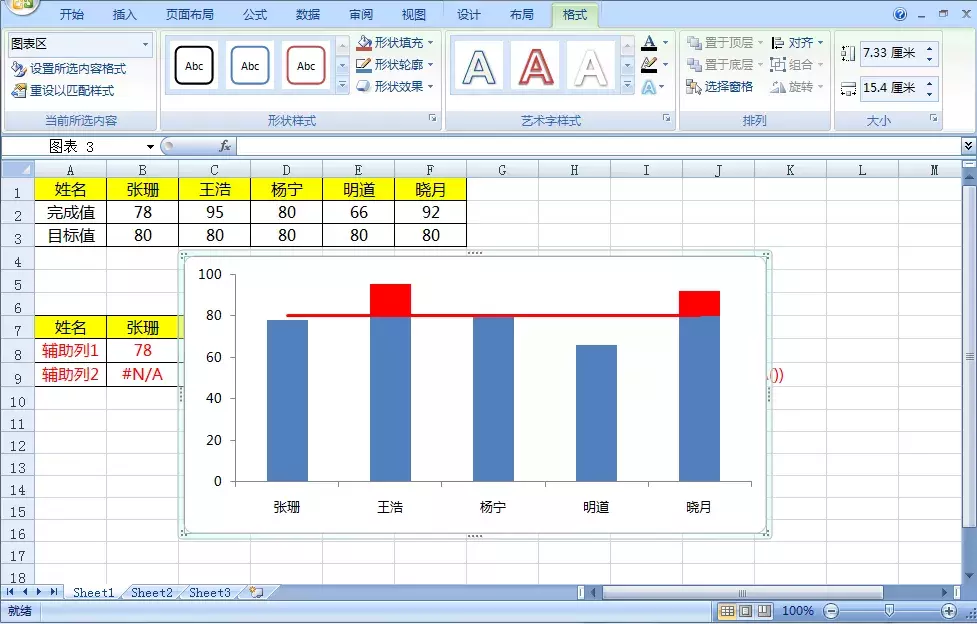 可变色柱形图你会做吗？超过目标值显示特殊颜色，只需四步搞定