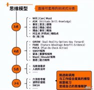 完整版PPT模板分享 项目经理汇报总结