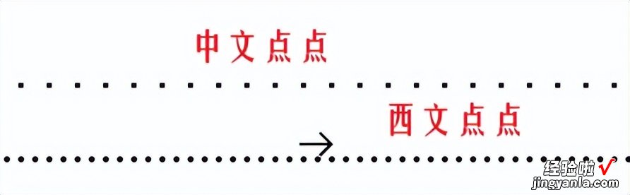 Word 篇6 | 生成自定义目录，搞定令人抓狂的小细节