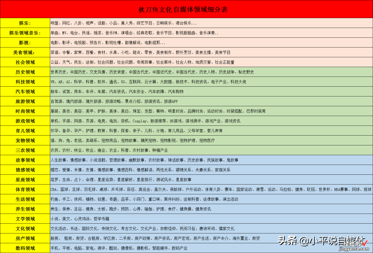 50个自媒体神器，从入门到精通软件汇总，很少有人讲得这么详细