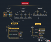 50个自媒体神器，从入门到精通软件汇总，很少有人讲得这么详细