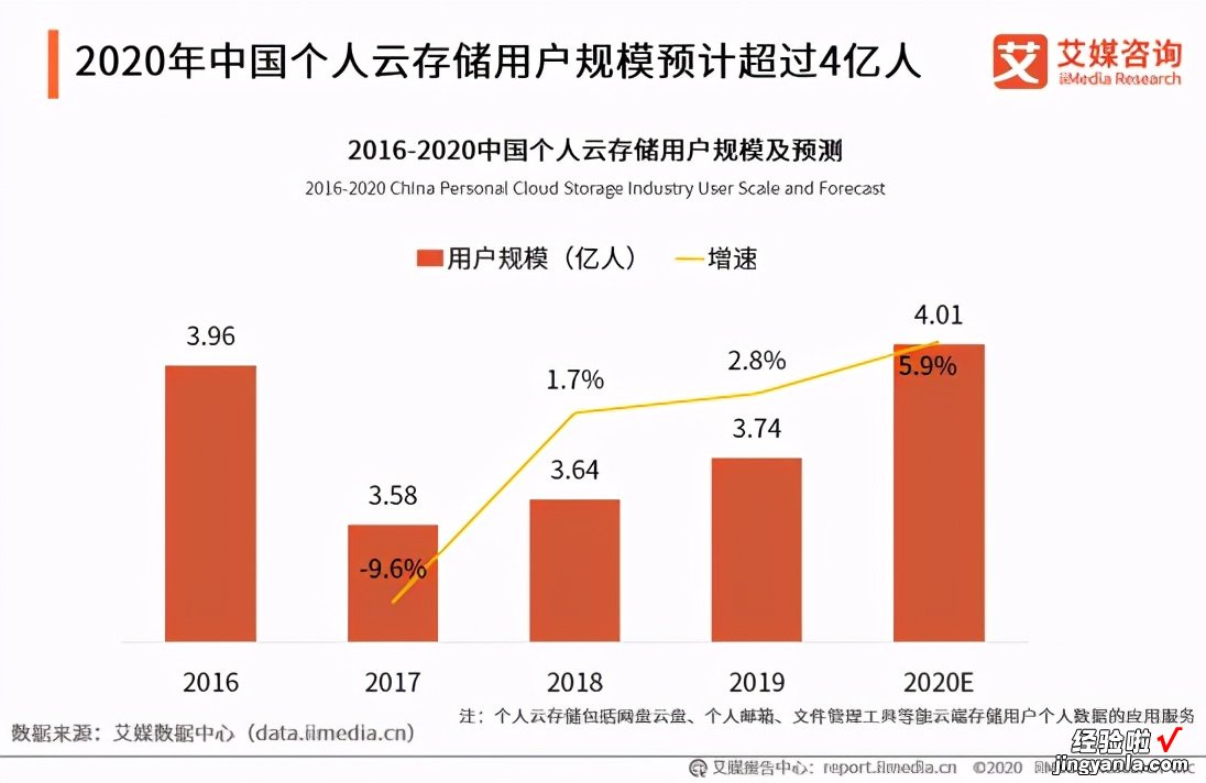 拿什么劈开网盘红海？阿里云盘新版评测