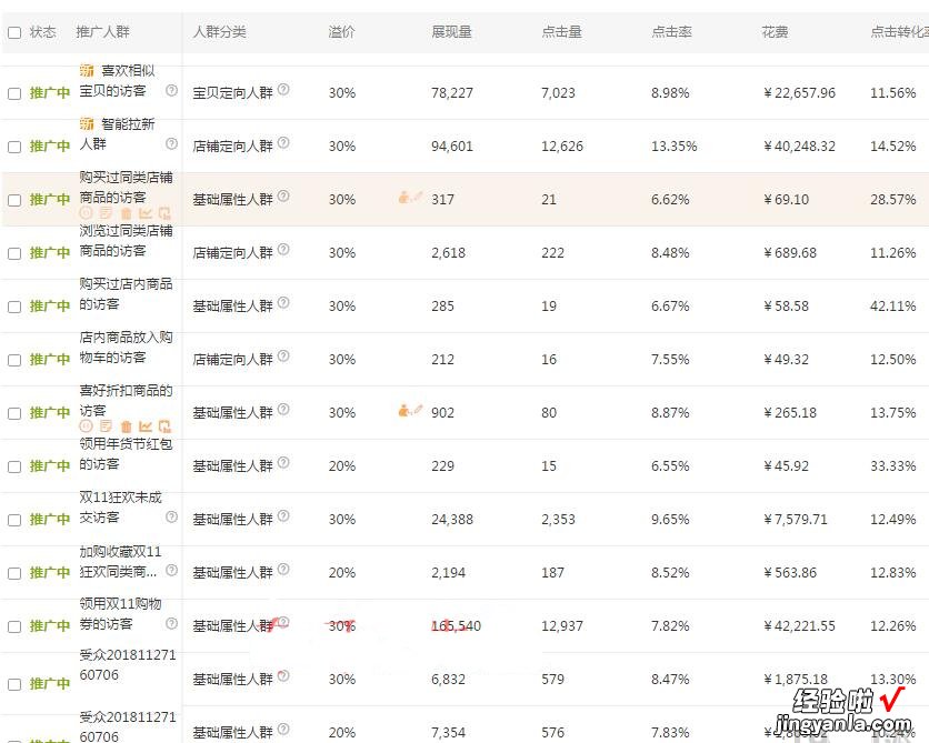 淘宝店铺直通车ROI全面解析，快速学会搞定投产比！