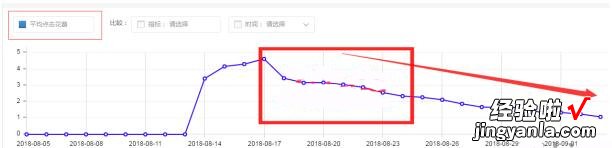 淘宝店铺直通车ROI全面解析，快速学会搞定投产比！