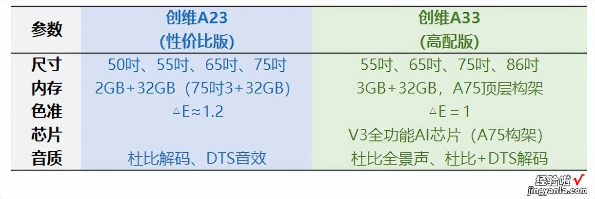 618电视怎么选？如何看懂复杂型号？创维电视选购攻略来了