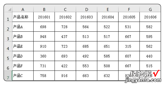 你觉得迷你图的功能很有限？那只能说明你不够精通Excel