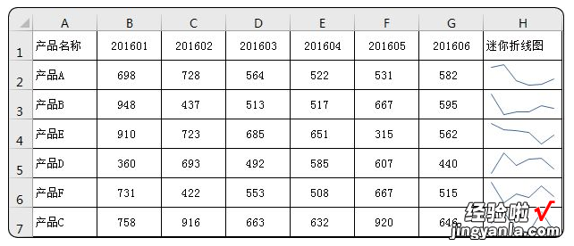 你觉得迷你图的功能很有限？那只能说明你不够精通Excel