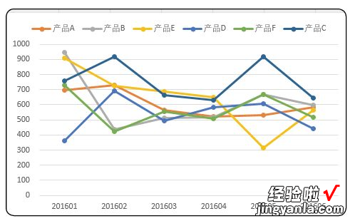 你觉得迷你图的功能很有限？那只能说明你不够精通Excel