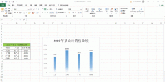 图表不够随你心？图表样式来帮你设置你想要的