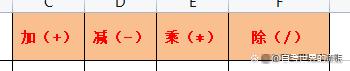 表格公式加-减-乘-除-平均值-计数-最大值-最小值如何自动生成