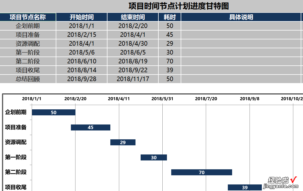 职场精英必备 60套项目管理甘特图模板免费拿