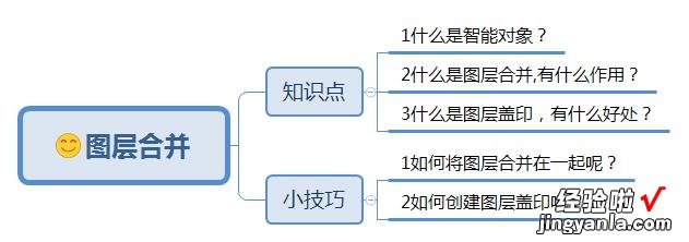 详细讲解图层合并和图层盖印的使用技巧，助你对它们有更深的认识