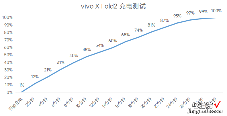 vivo，越来越懂做折叠屏