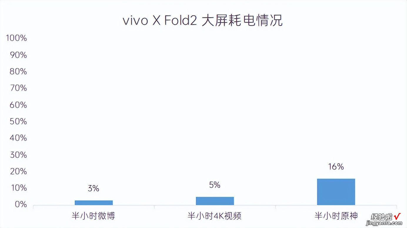 vivo，越来越懂做折叠屏