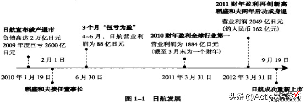 PPT解读03：稻盛和夫的历史成就