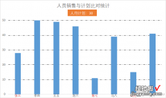 办公小技巧：图表分类轴标签也变色