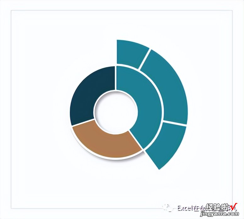 两圆环组成的百分比图表