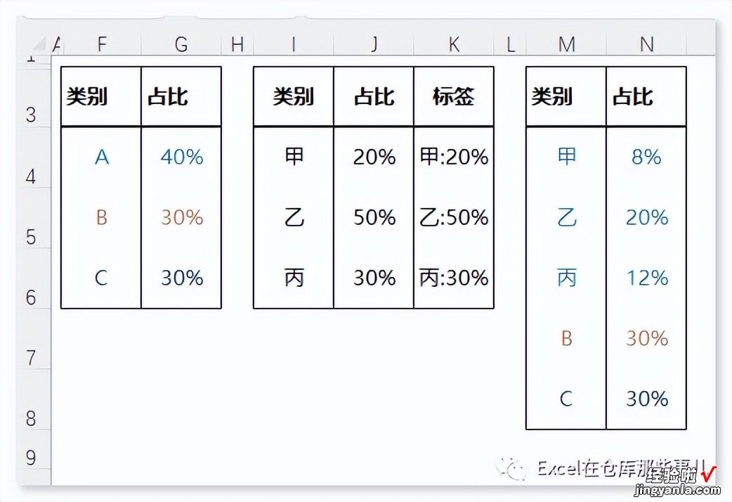 两圆环组成的百分比图表