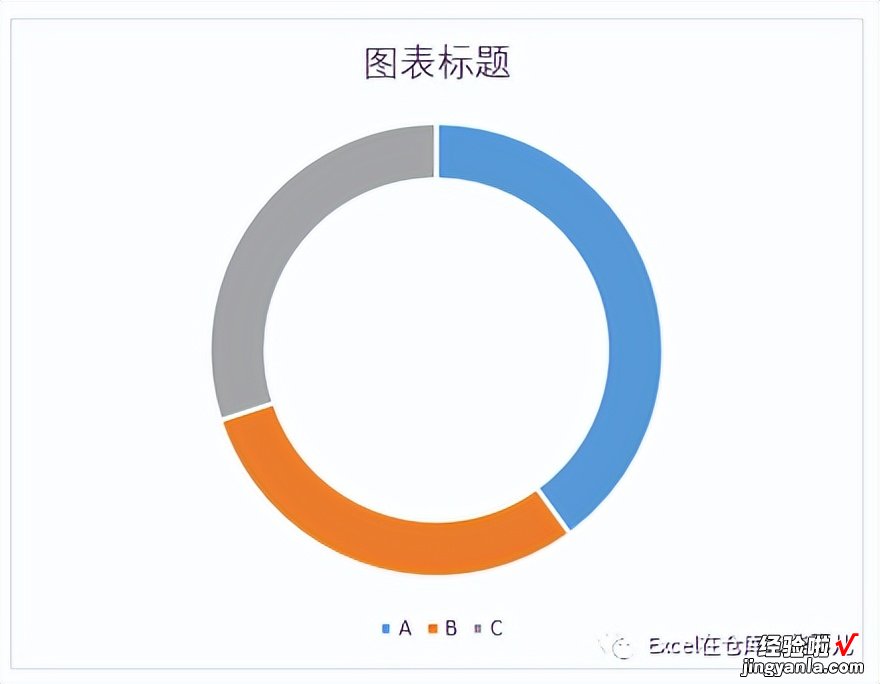 两圆环组成的百分比图表