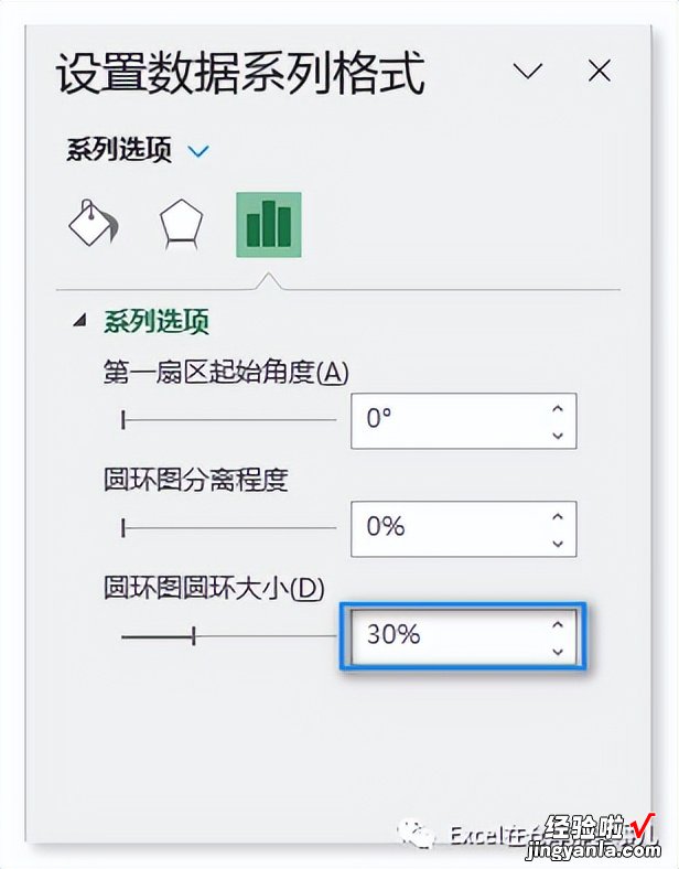 两圆环组成的百分比图表