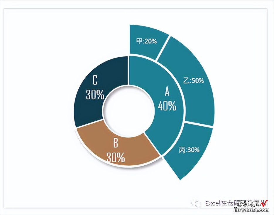 两圆环组成的百分比图表