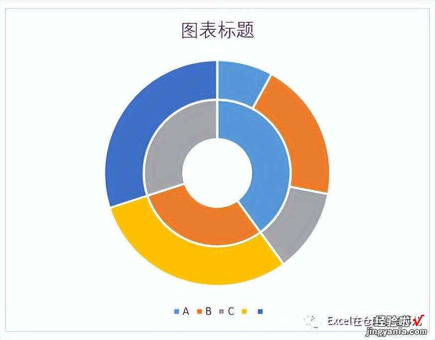 两圆环组成的百分比图表