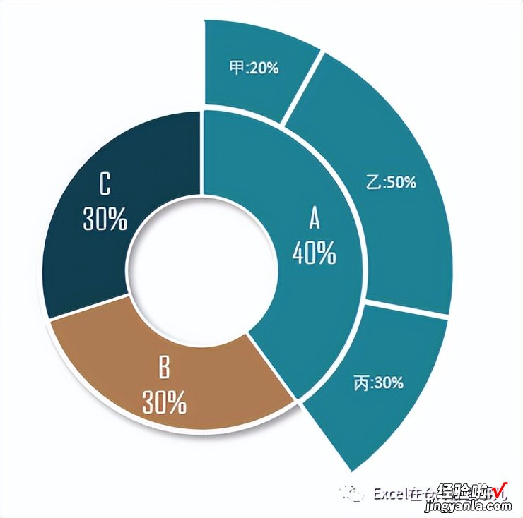 两圆环组成的百分比图表