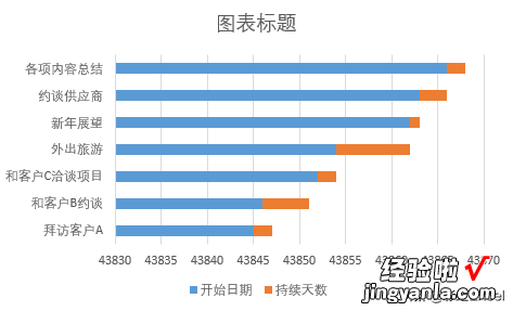 5分钟教你学会制作甘特图，日程安排一览无余