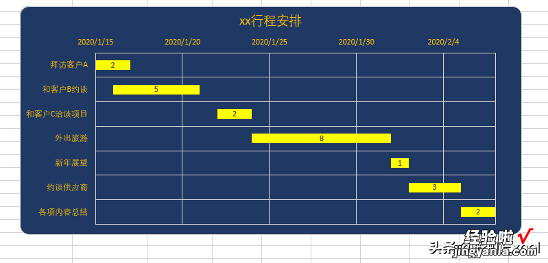 5分钟教你学会制作甘特图，日程安排一览无余