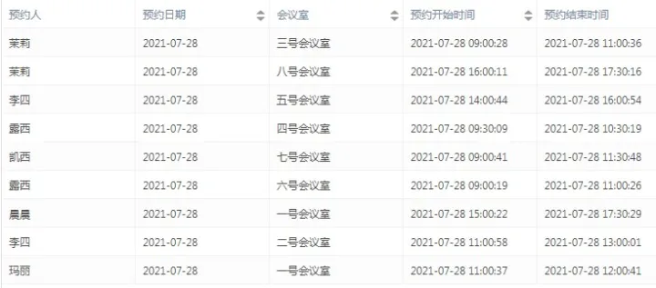 如何搭建甘特图？百数提供了三种方法