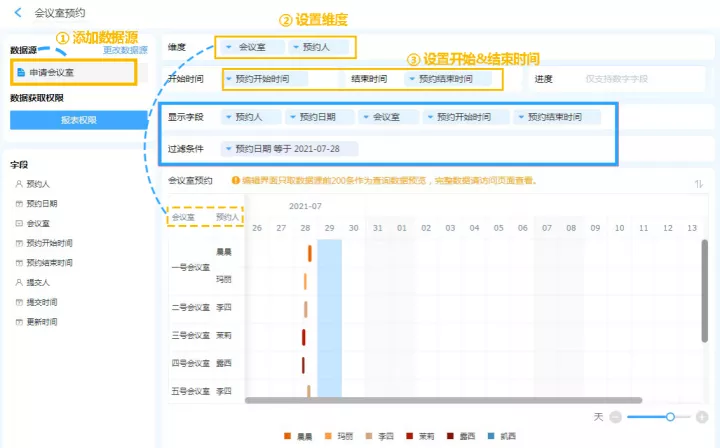 如何搭建甘特图？百数提供了三种方法