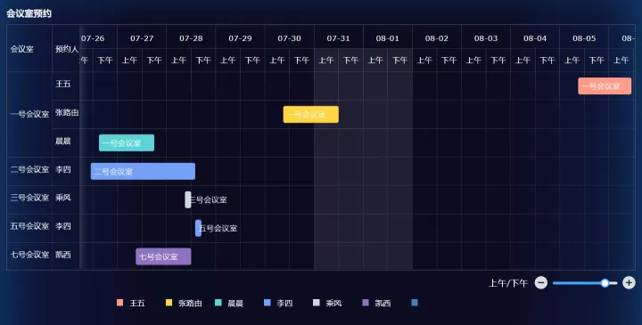 如何搭建甘特图？百数提供了三种方法