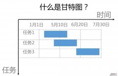 提高工作效率：甘特图制作教程